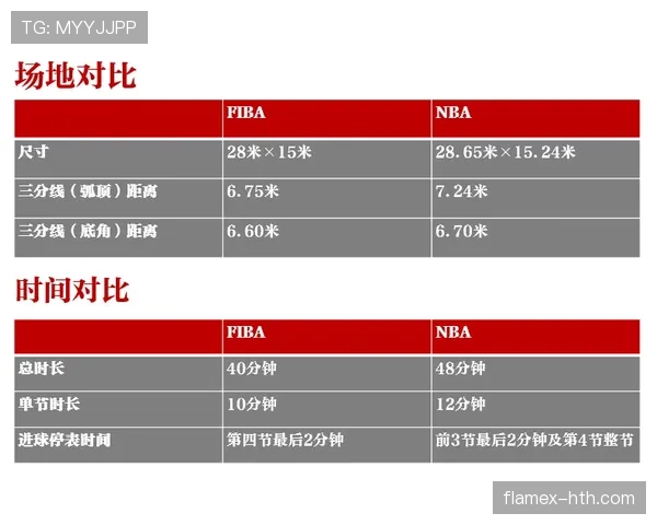想要看懂国际比赛？全面解析FIBA和NBA规则区别的关键不同