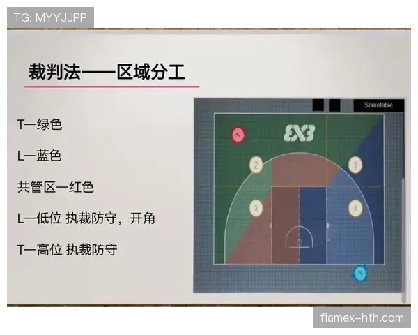 篮球视频回放判罚规则解析：哪种情况可以启用？